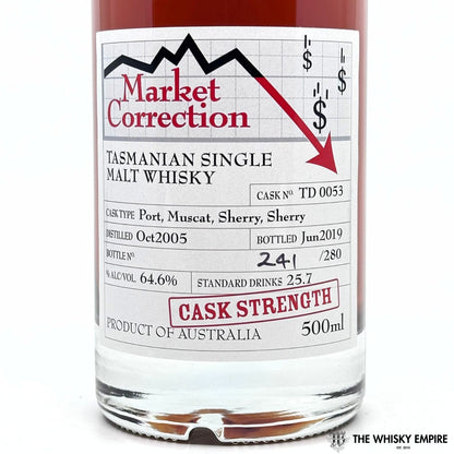 Heartwood Market Correction Cask Strength Single Malt Whisky, Tasmania, Australia